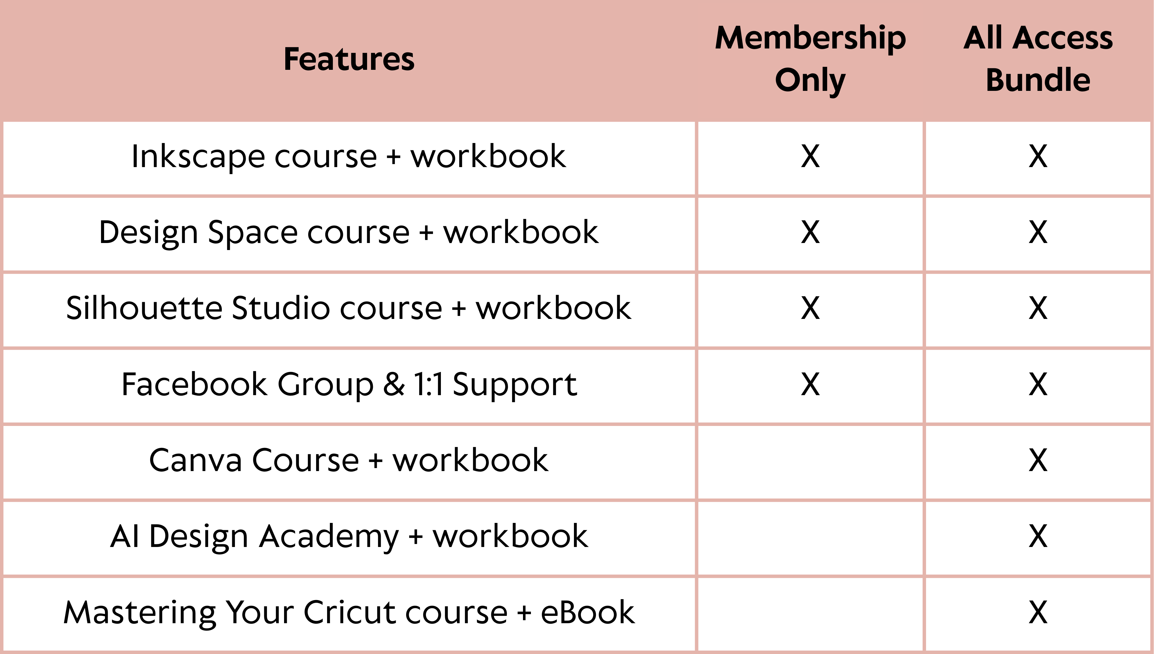 comparison table